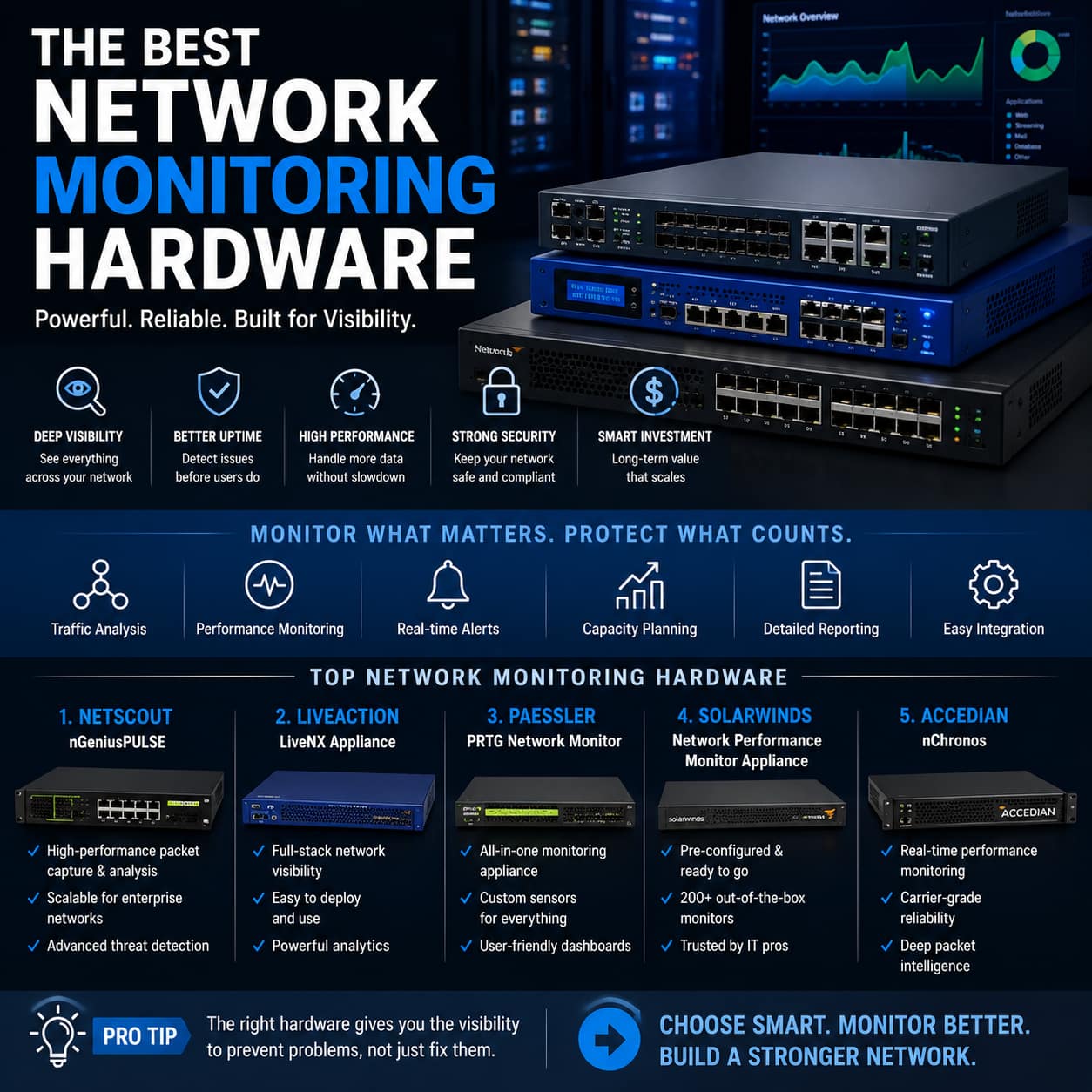 Best Network Monitoring Hardware - DataWater