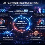 Artificial intelligence detecting a cyberattack on a vulnerable file server